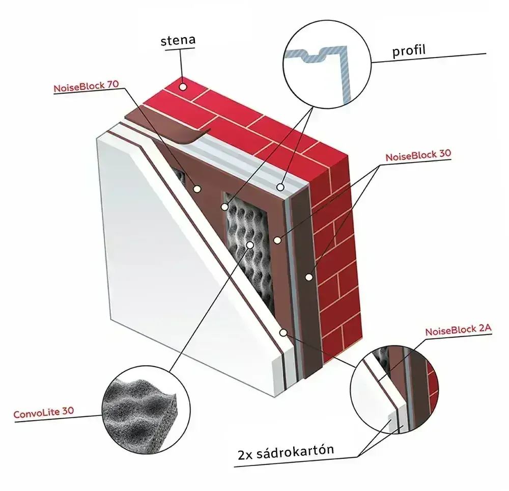 STP NoiseBlock 30 páska
