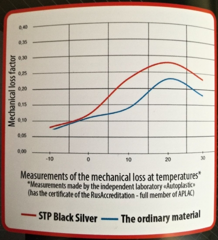STP Black Silver plát